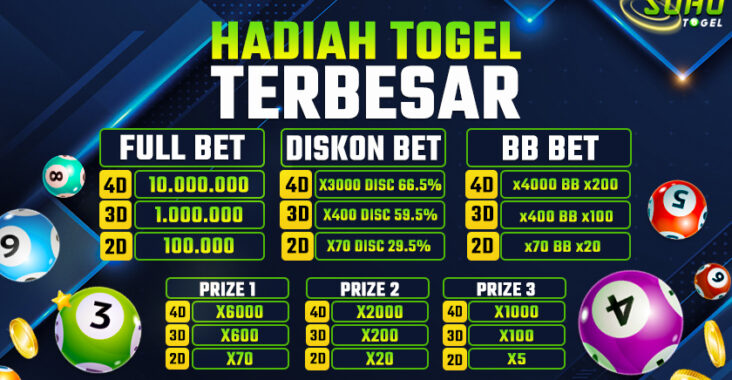 Sohotogel : Viral Hadiah Terbesar Toto4D 2024 Saat Ini Terpopuler